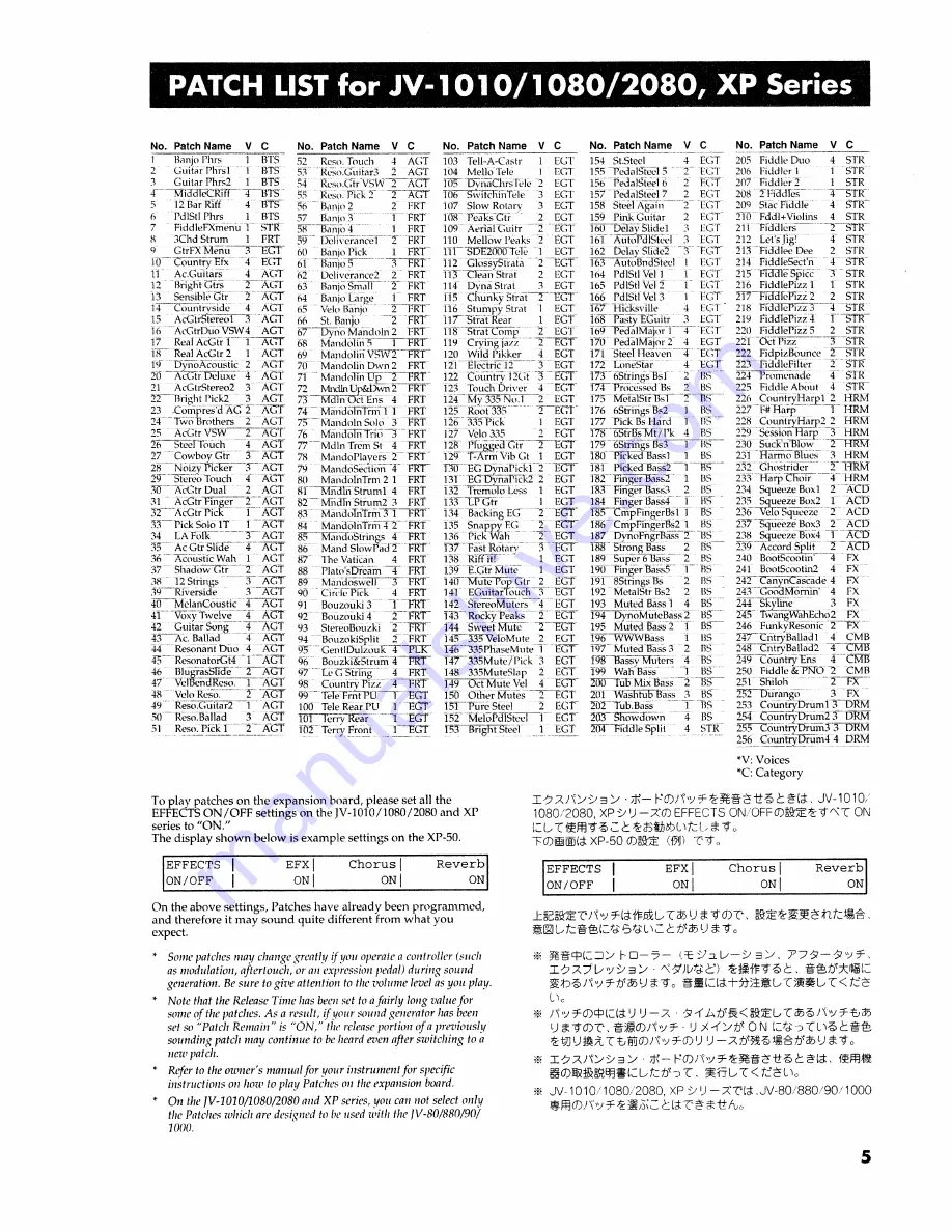 Roland Country Collection SR-JV80-17 Owner'S Manual Download Page 5