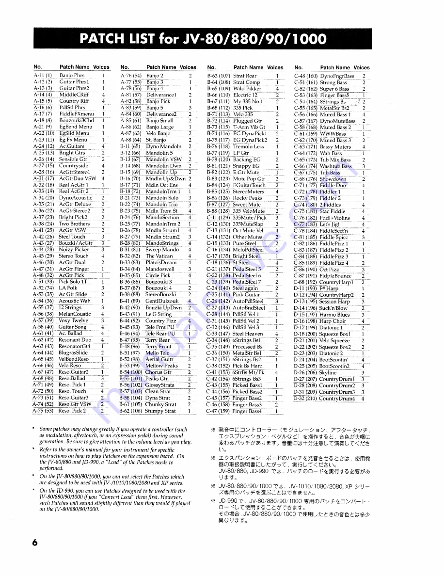 Roland Country Collection SR-JV80-17 Owner'S Manual Download Page 6