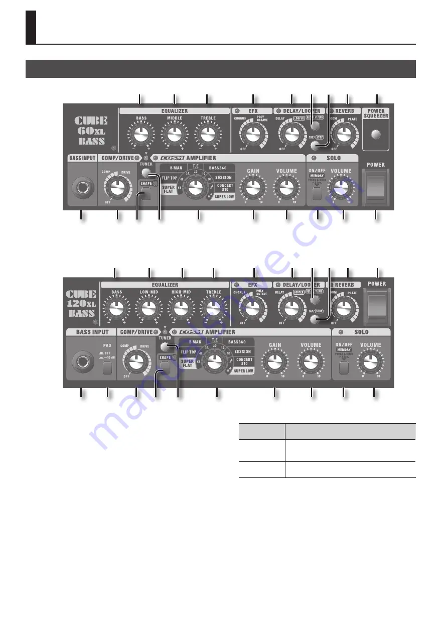 Roland CUBE 120XL BASS Скачать руководство пользователя страница 86