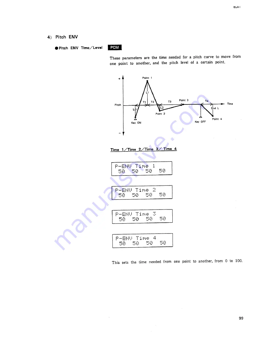 Roland D-10 Owner'S Manual Download Page 143