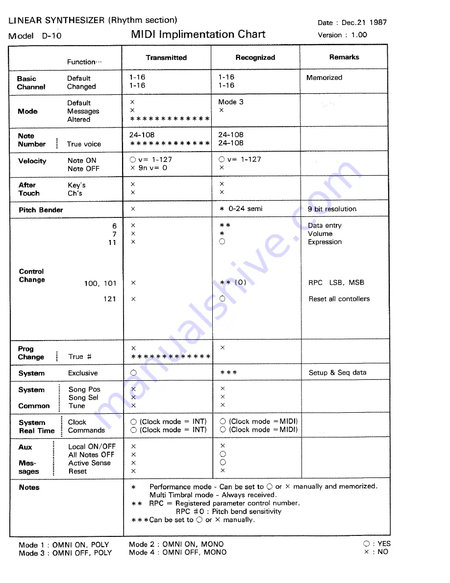 Roland D-10 Owner'S Manual Download Page 224