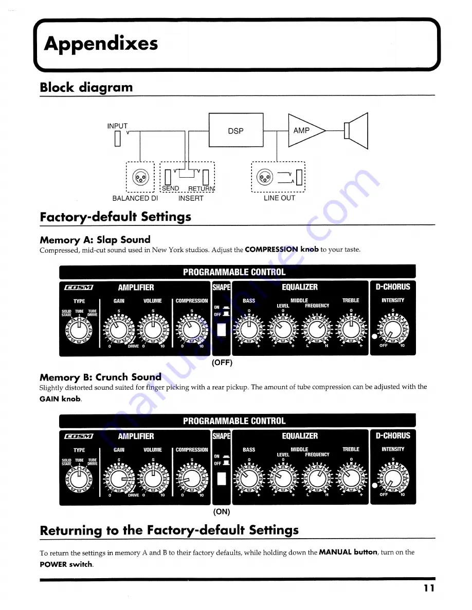 Roland DB-500 Owner'S Manual Download Page 11