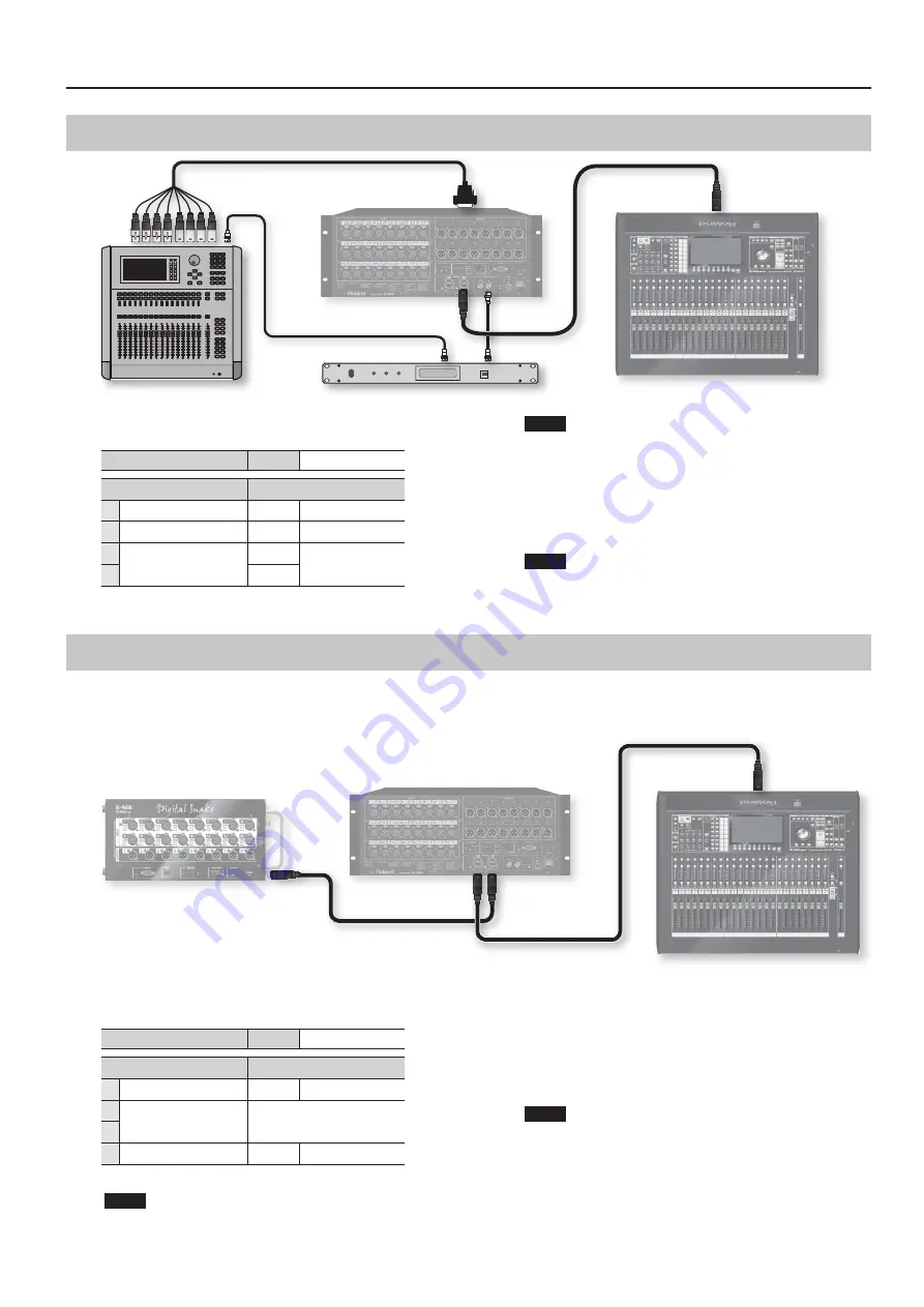 Roland Digital Snake S-2416 Owner'S Manual Download Page 13