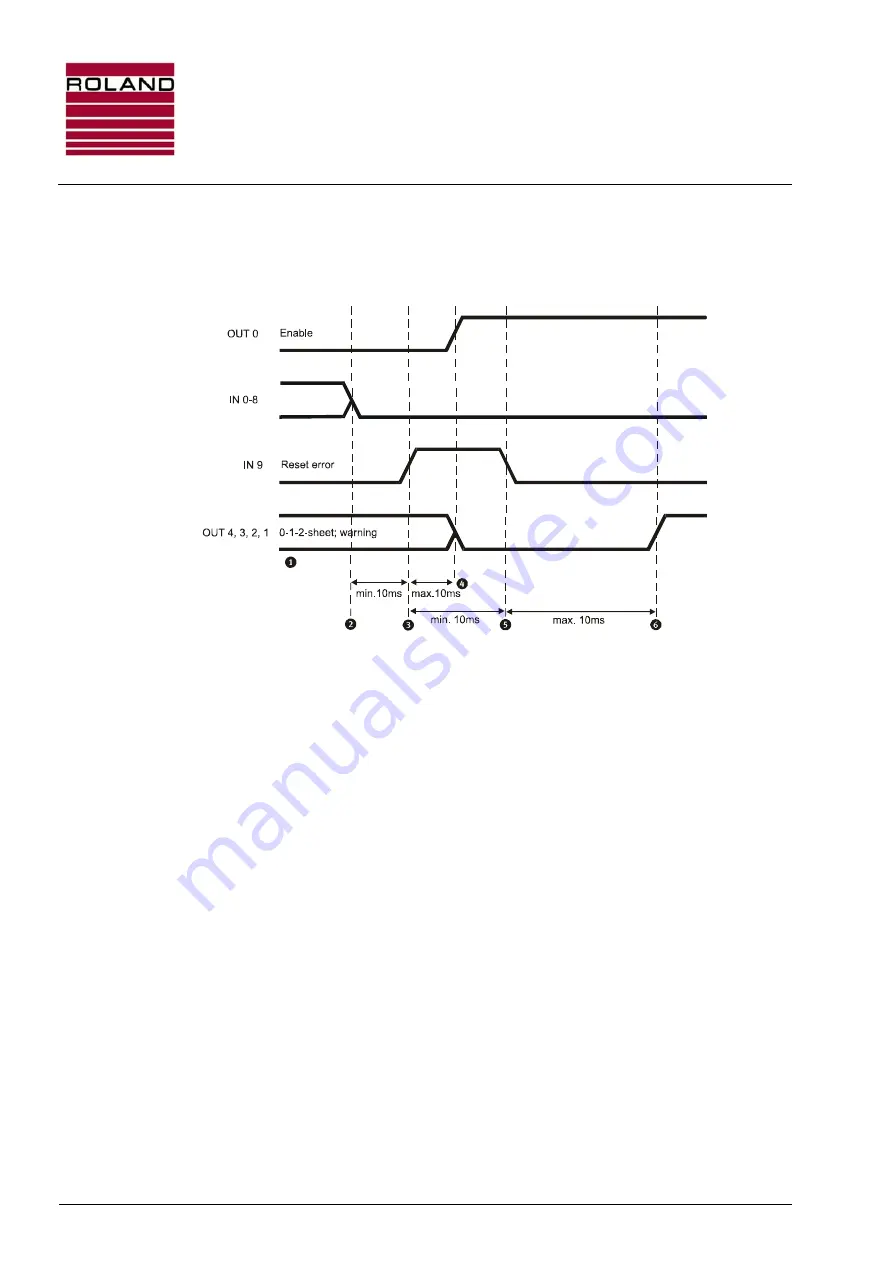 Roland Double Sheet Detector I20 Series Manual Download Page 68