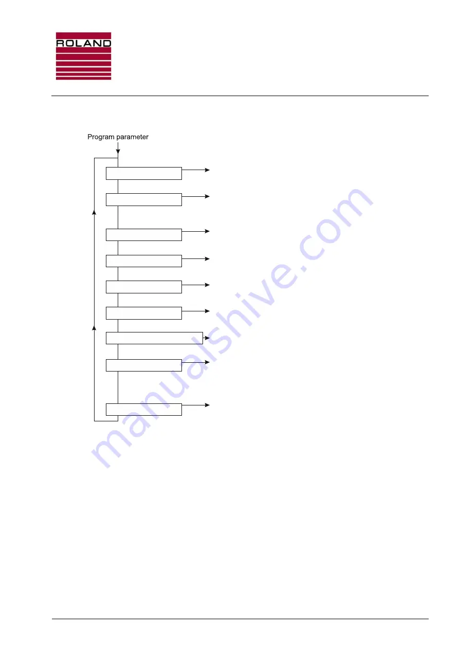 Roland Double Sheet Detector I20 Series Manual Download Page 73