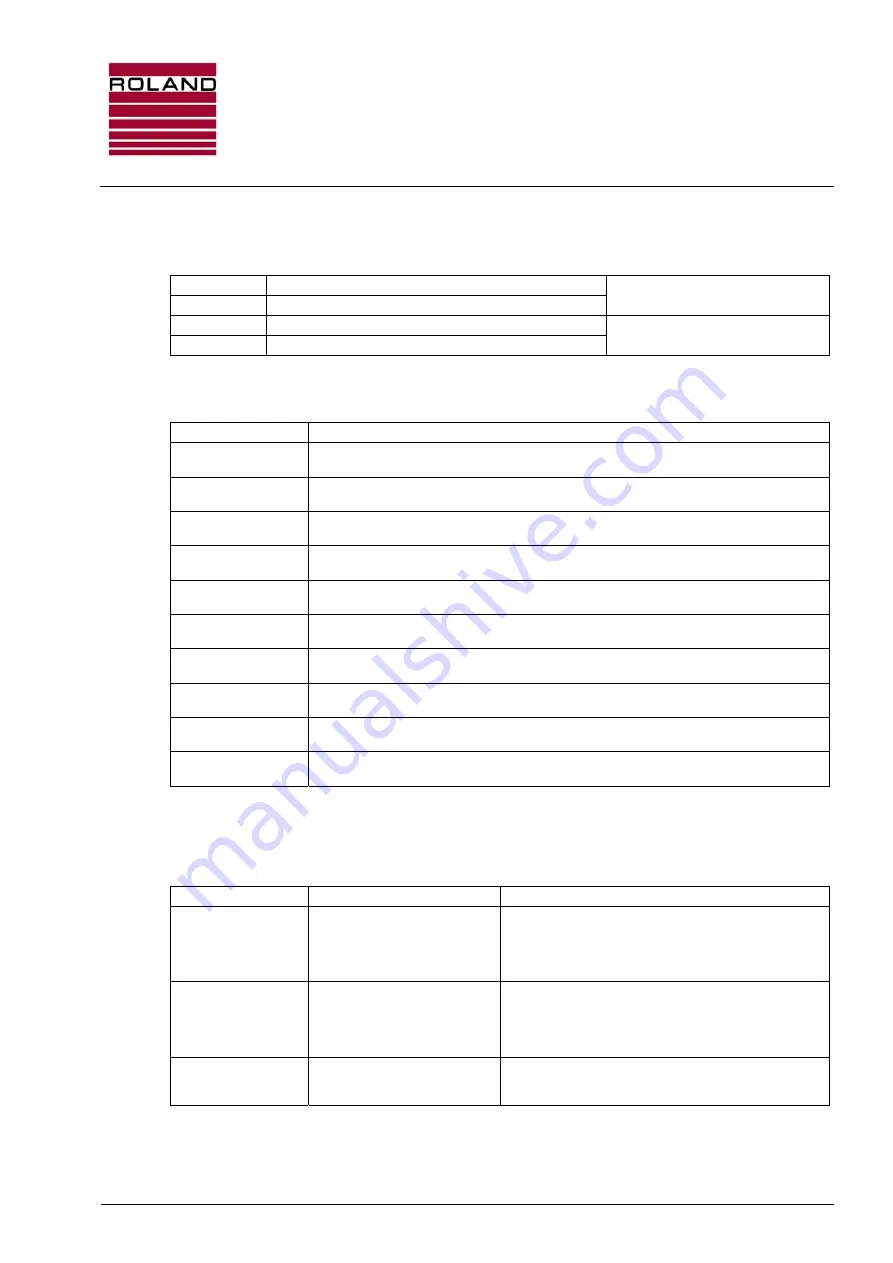 Roland Double Sheet Detector I20 Series Manual Download Page 115