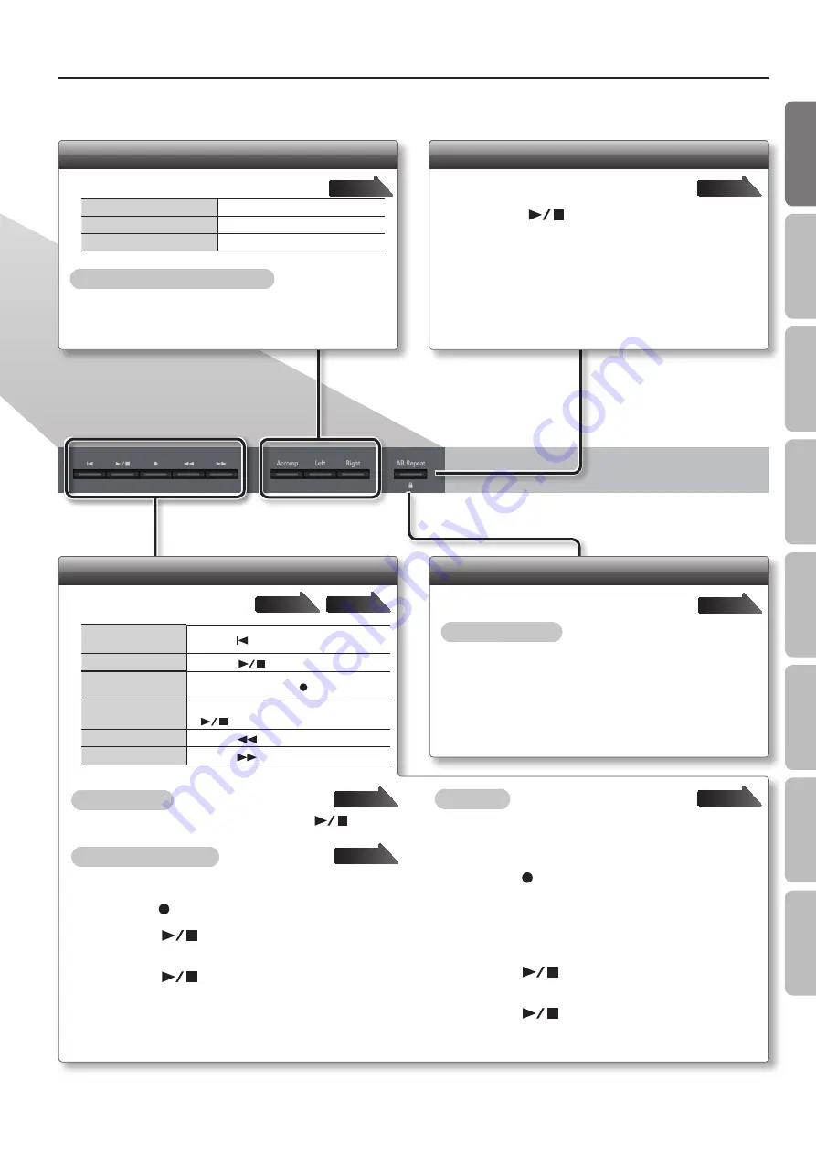 Roland DP90e Owner'S Manual Download Page 9