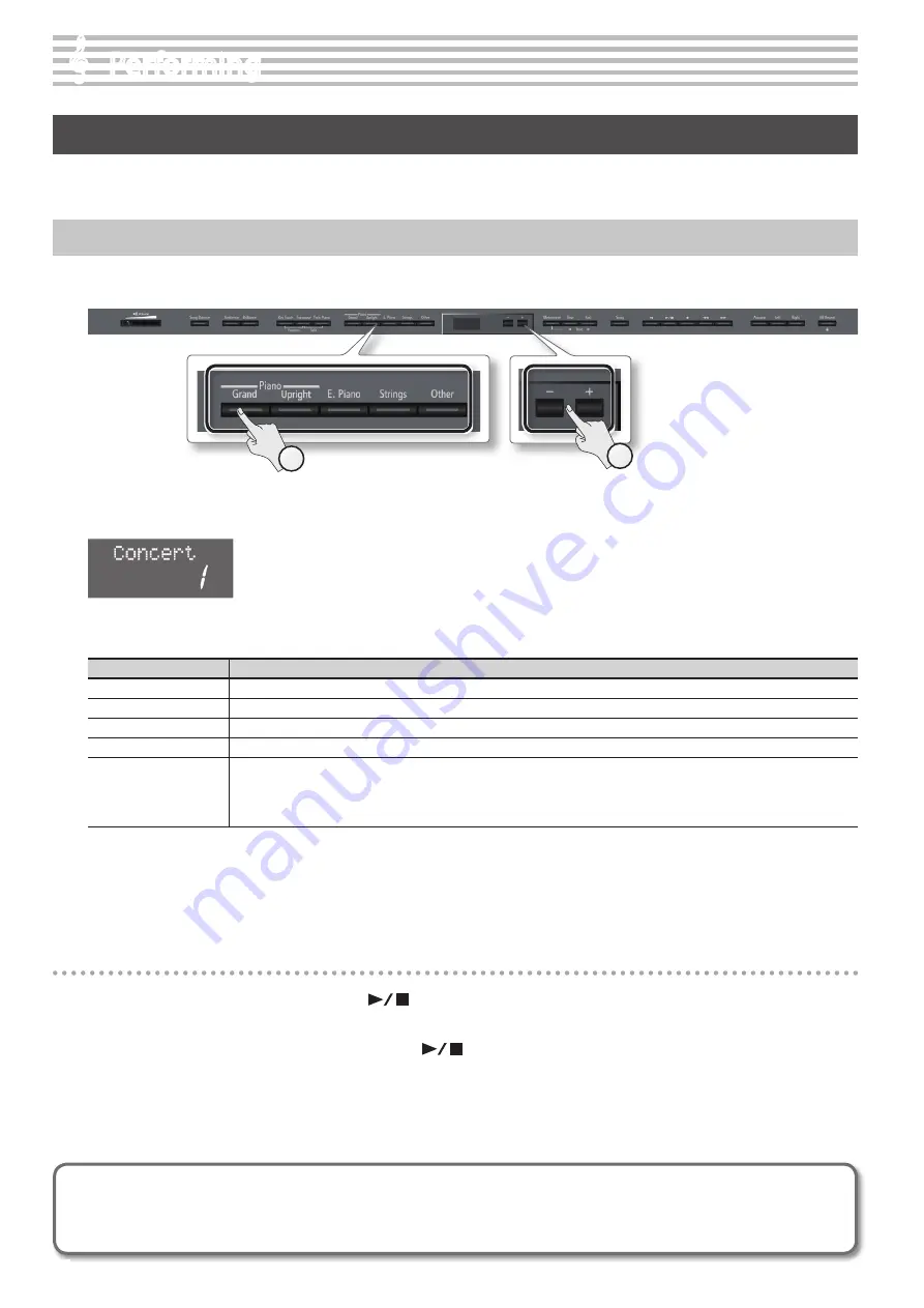 Roland DP90e Owner'S Manual Download Page 14