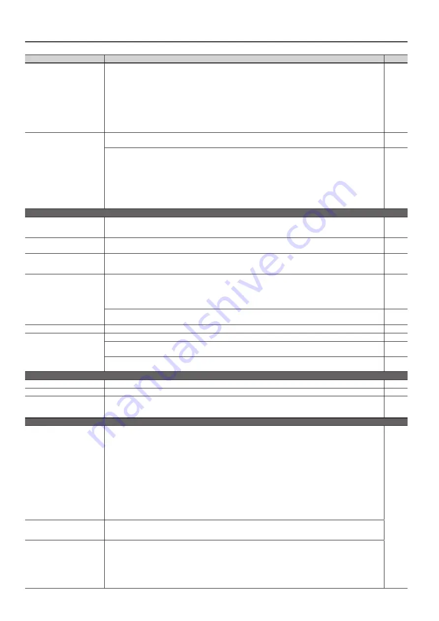 Roland DP90e Owner'S Manual Download Page 52