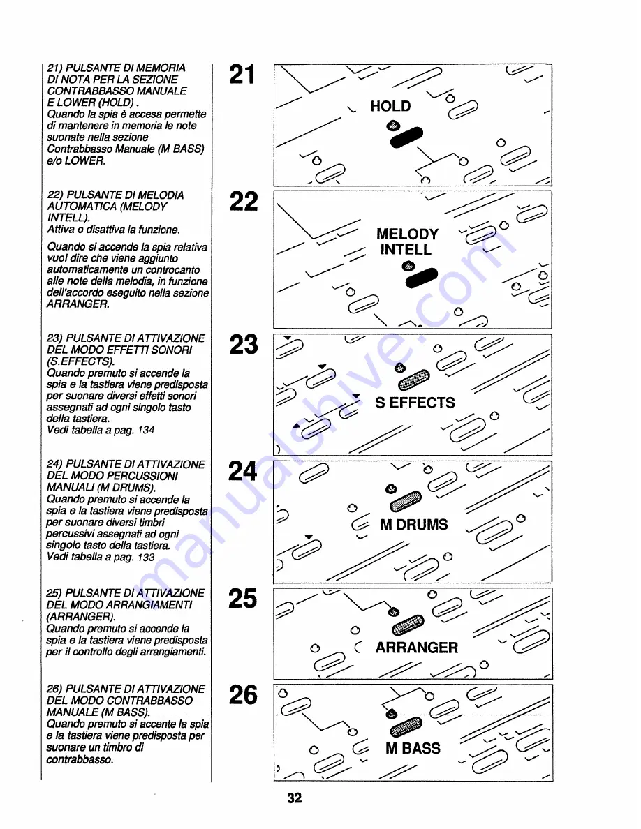 Roland E-36 Owner'S Manual Download Page 32