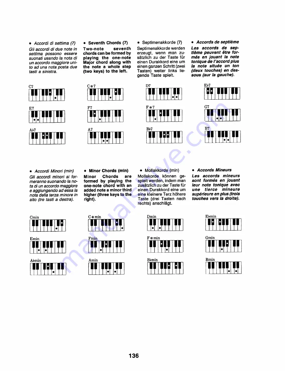 Roland E-36 Owner'S Manual Download Page 136