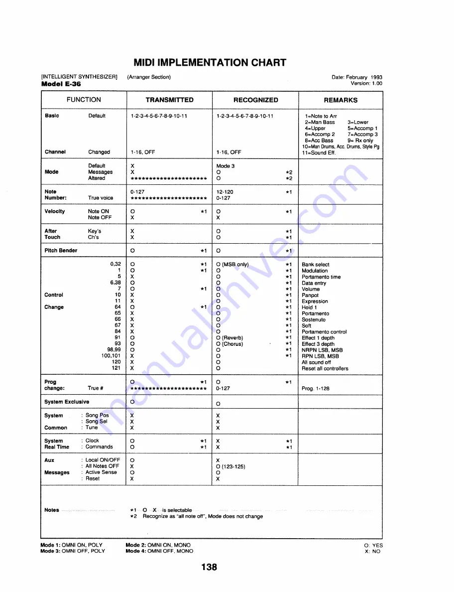 Roland E-36 Owner'S Manual Download Page 138