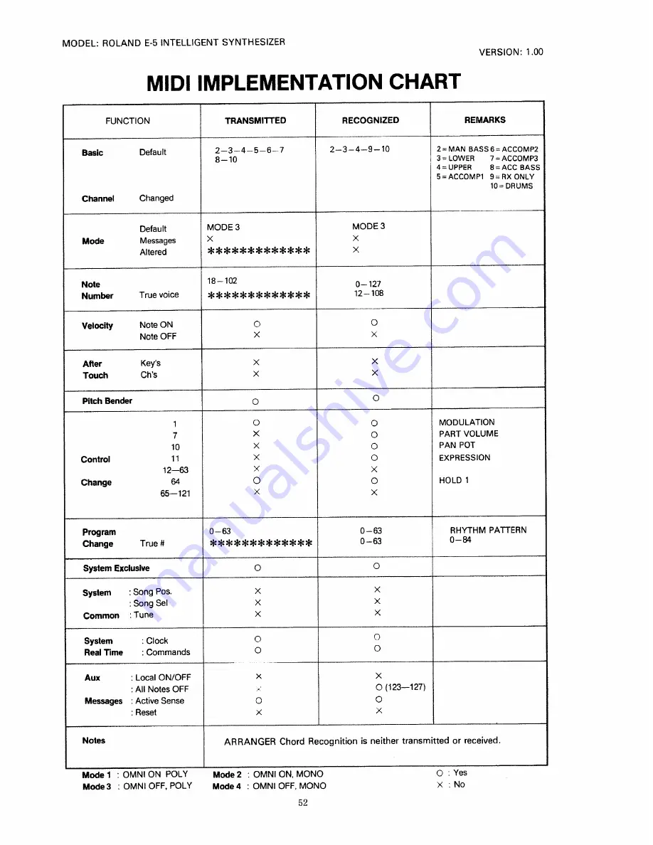 Roland E-5 Owner'S Manual Download Page 50