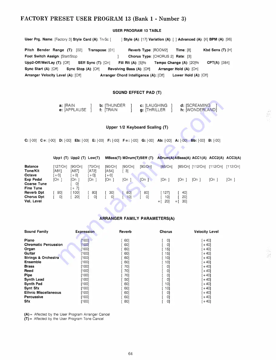 Roland E-70 Owner'S Manual Download Page 70