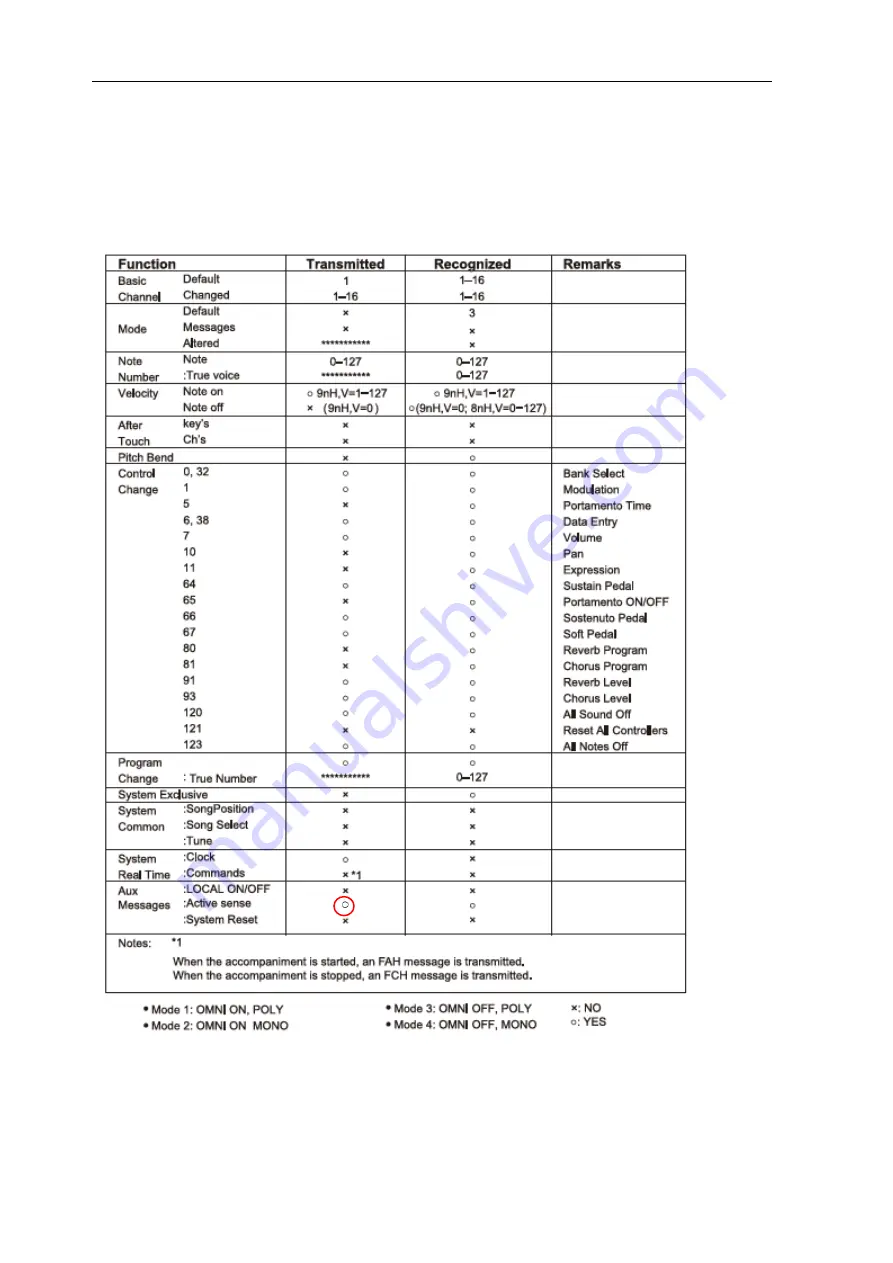 Roland E-X50 Owner'S Manual Download Page 55