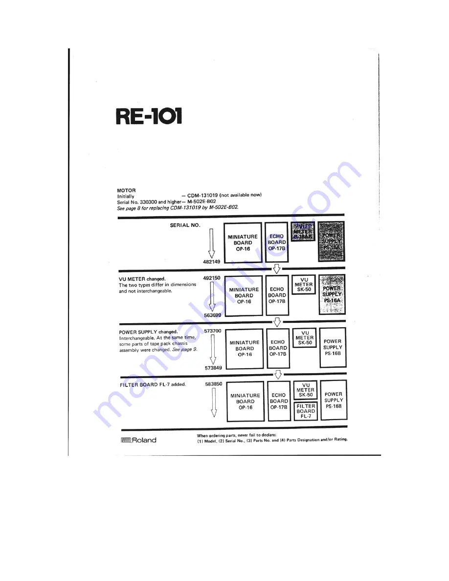 Roland Echo Chamber RE-101 Скачать руководство пользователя страница 13