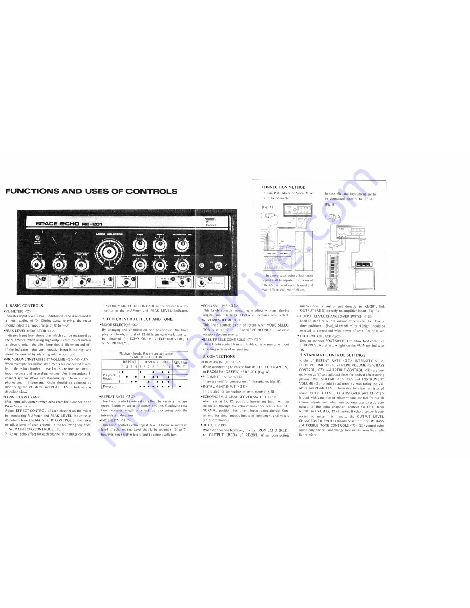 Roland Echo Chamber RE-201 Скачать руководство пользователя страница 1