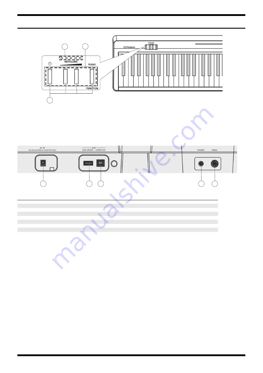 Roland FP-10-BK Manual Download Page 6