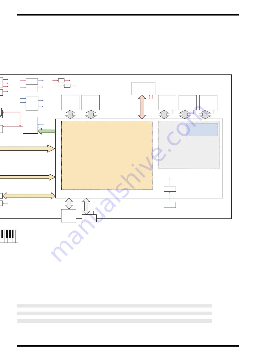 Roland FP-10-BK Manual Download Page 19