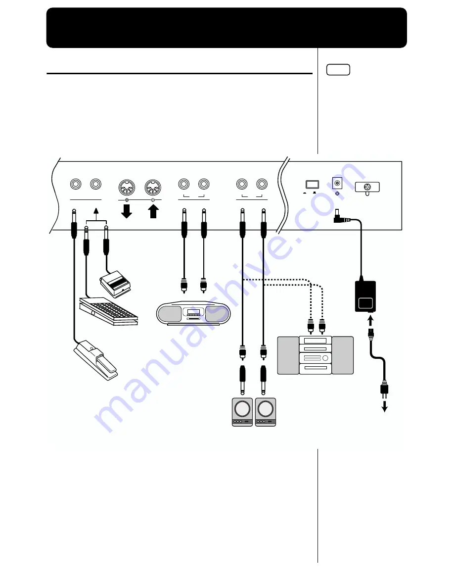 Roland FP-3 Owner'S Manual Download Page 8