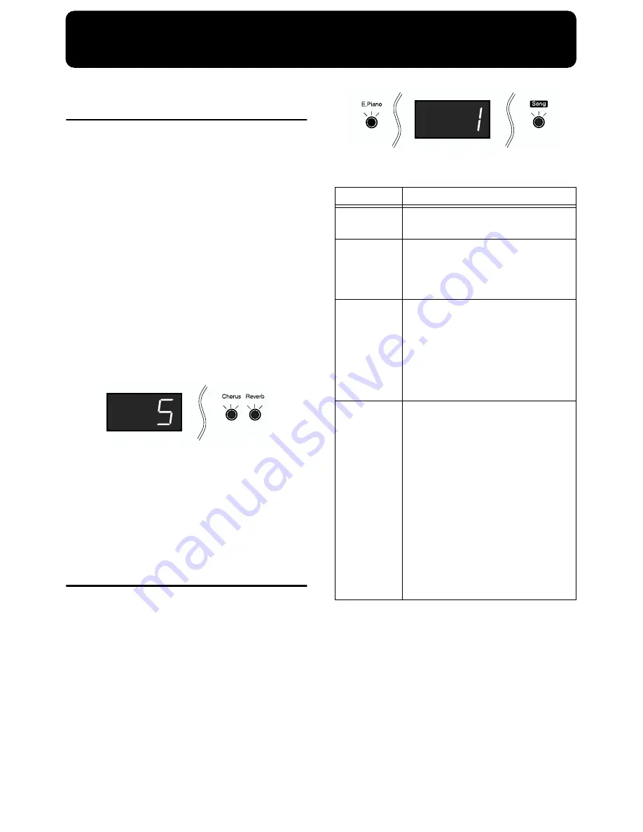 Roland FP-3 Owner'S Manual Download Page 38