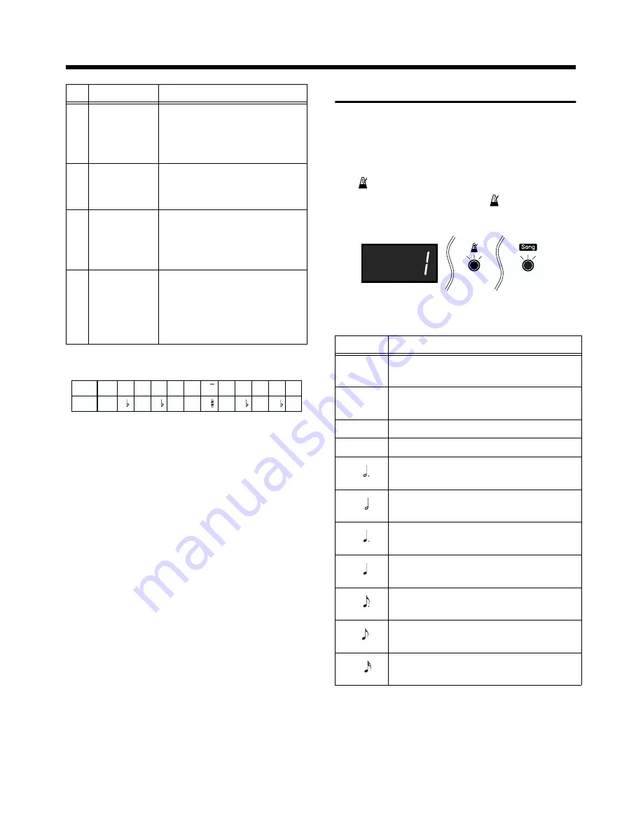 Roland FP-3 Owner'S Manual Download Page 41