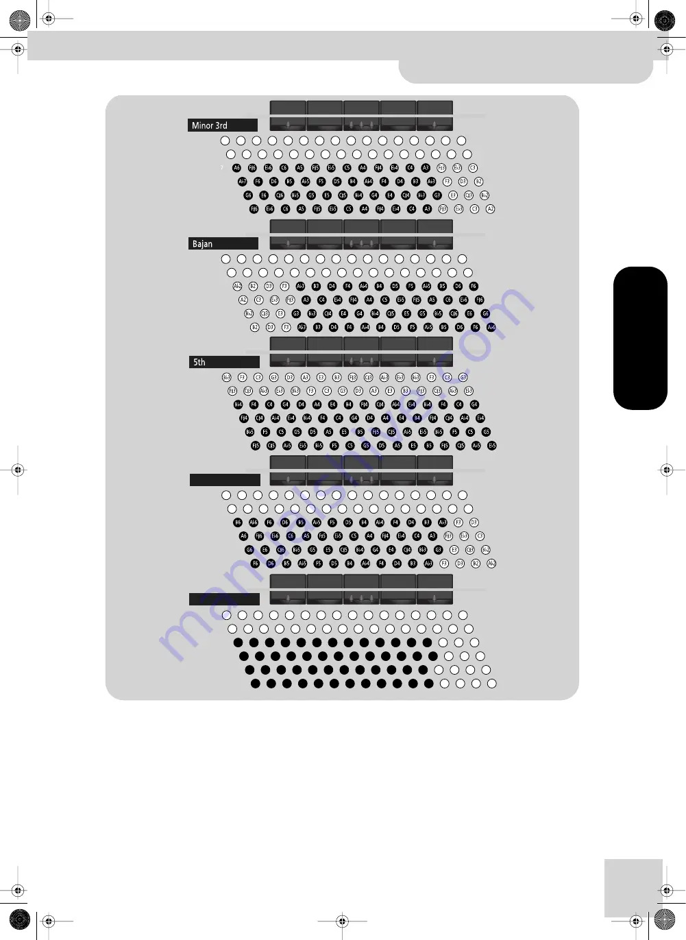 Roland FR-2 V-Accordion Скачать руководство пользователя страница 11