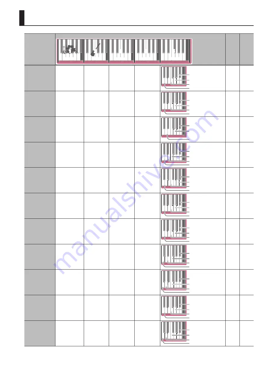 Roland GO-61K Owner'S Manual Download Page 17