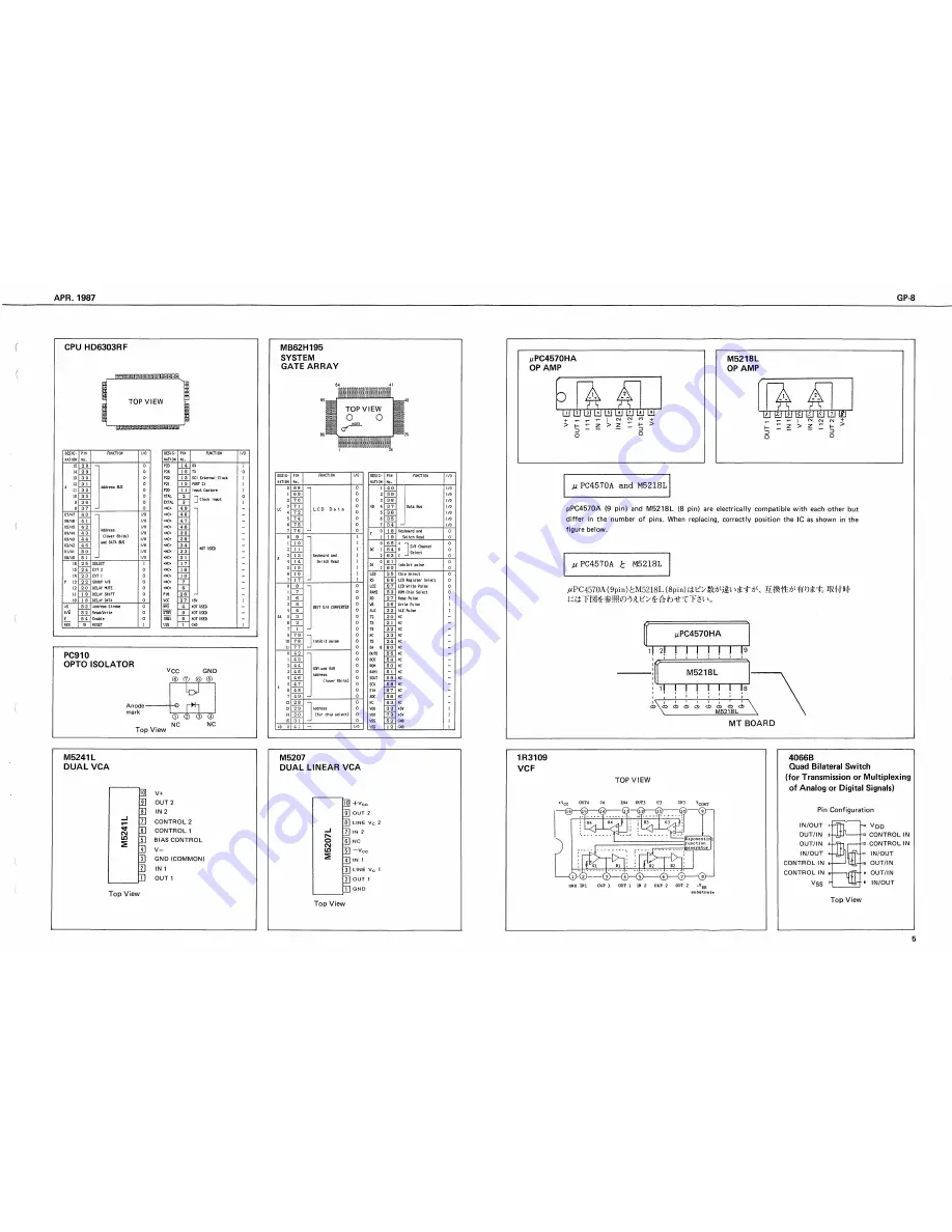 Roland GP-8 Скачать руководство пользователя страница 5