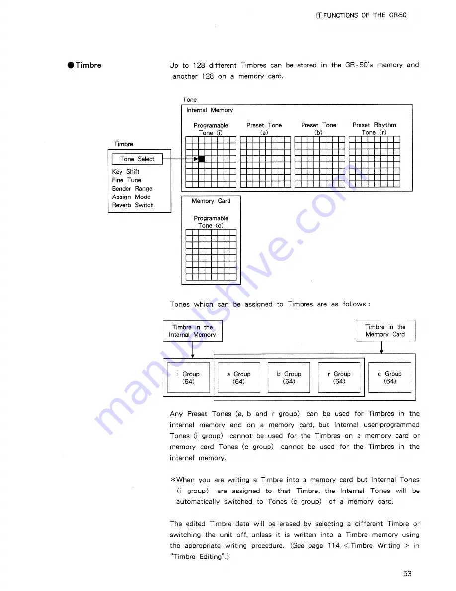 Roland GR-50 Owner'S Manual Download Page 59