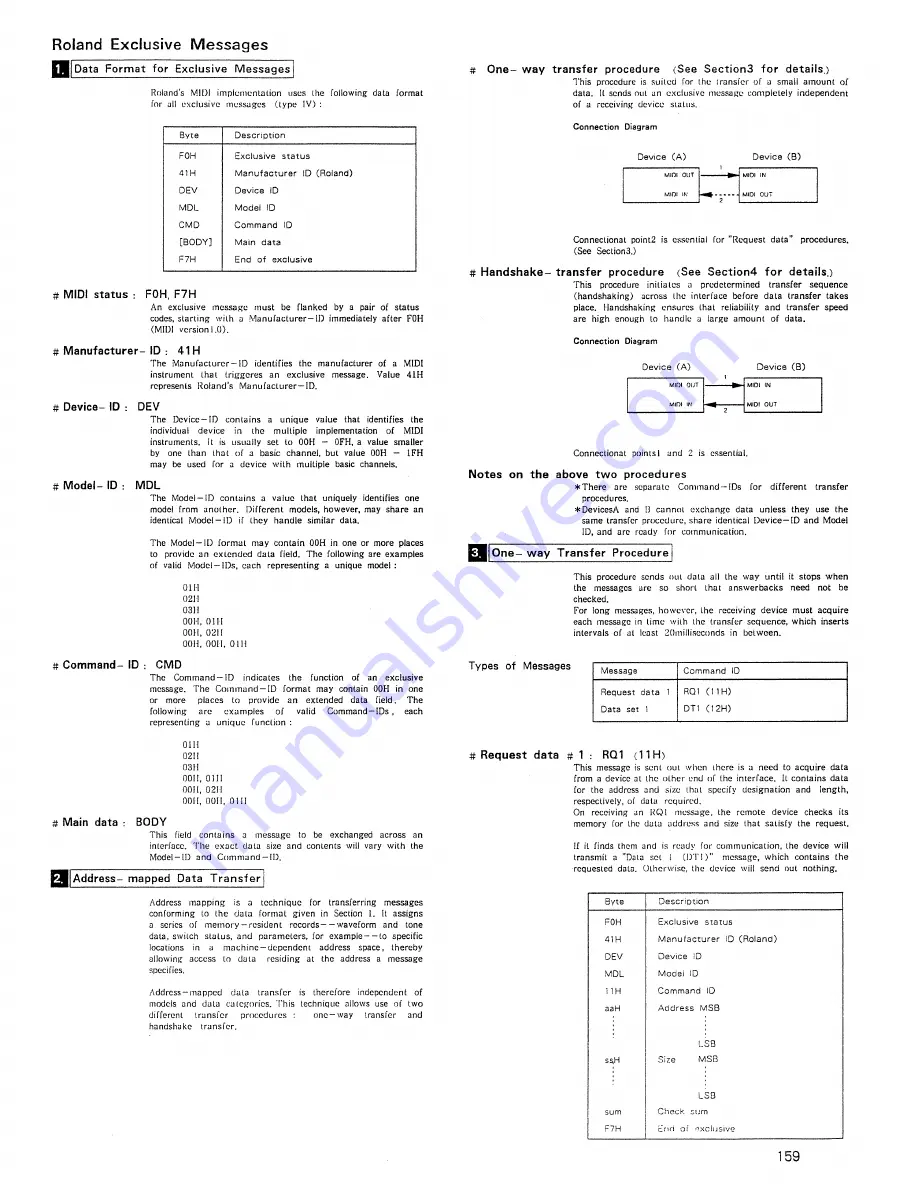 Roland GR-50 Owner'S Manual Download Page 165