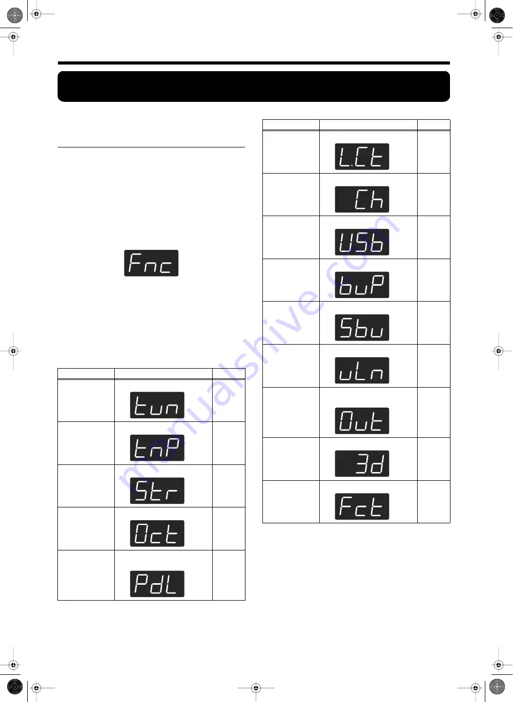 Roland HP107e Owner'S Manual Download Page 30