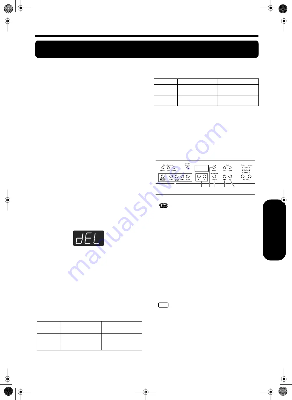 Roland HP107e Скачать руководство пользователя страница 147