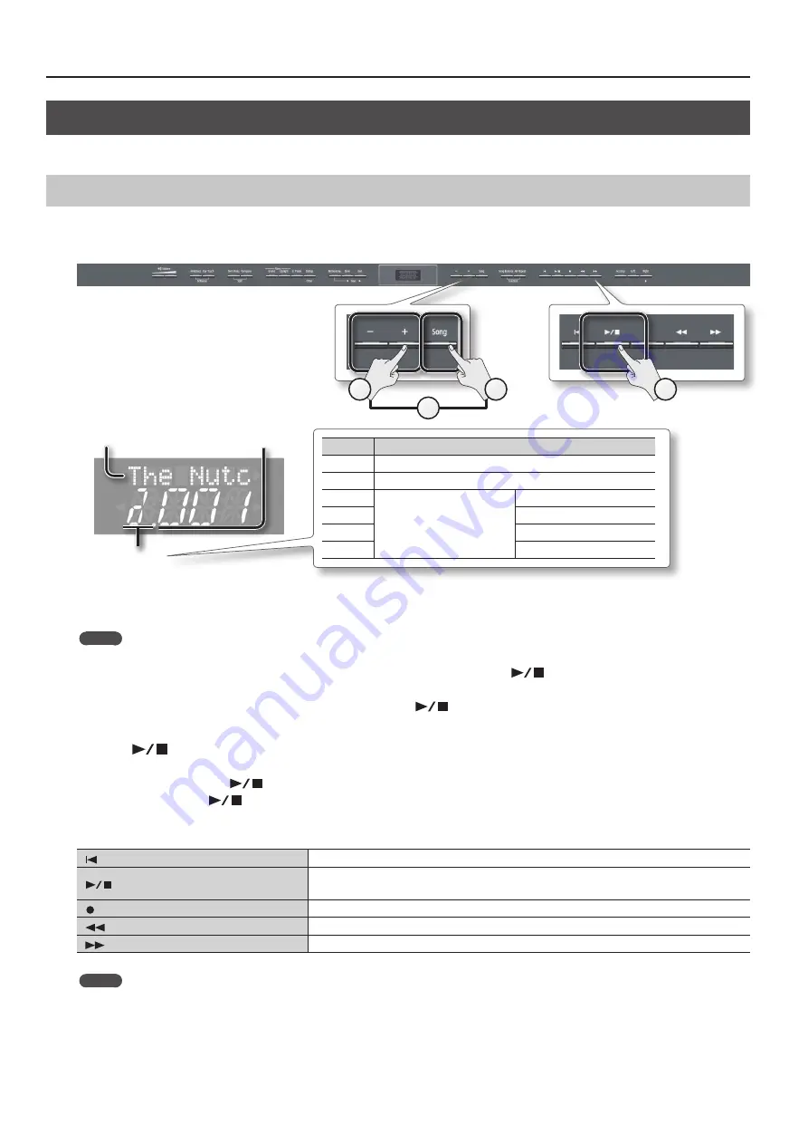 Roland HP504 Скачать руководство пользователя страница 26