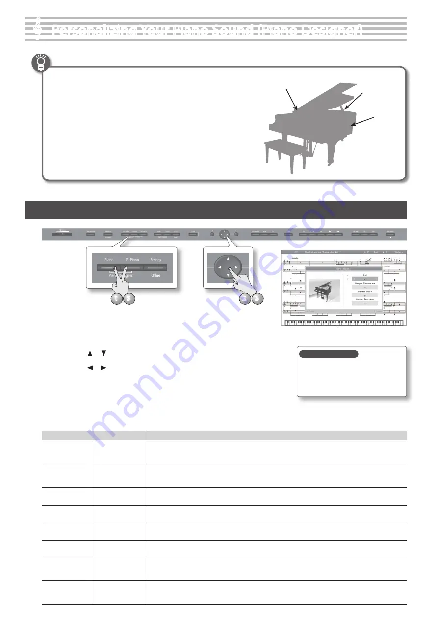 Roland HPi-50e Owner'S Manual Download Page 48