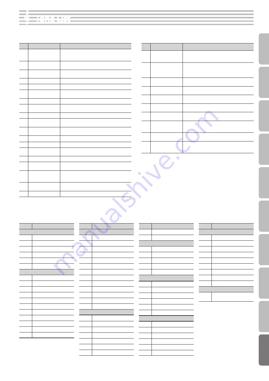 Roland HPi-50e Owner'S Manual Download Page 65