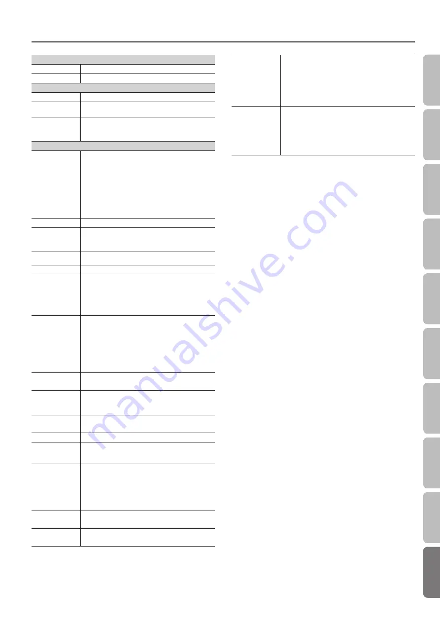 Roland HPi-50e Owner'S Manual Download Page 71