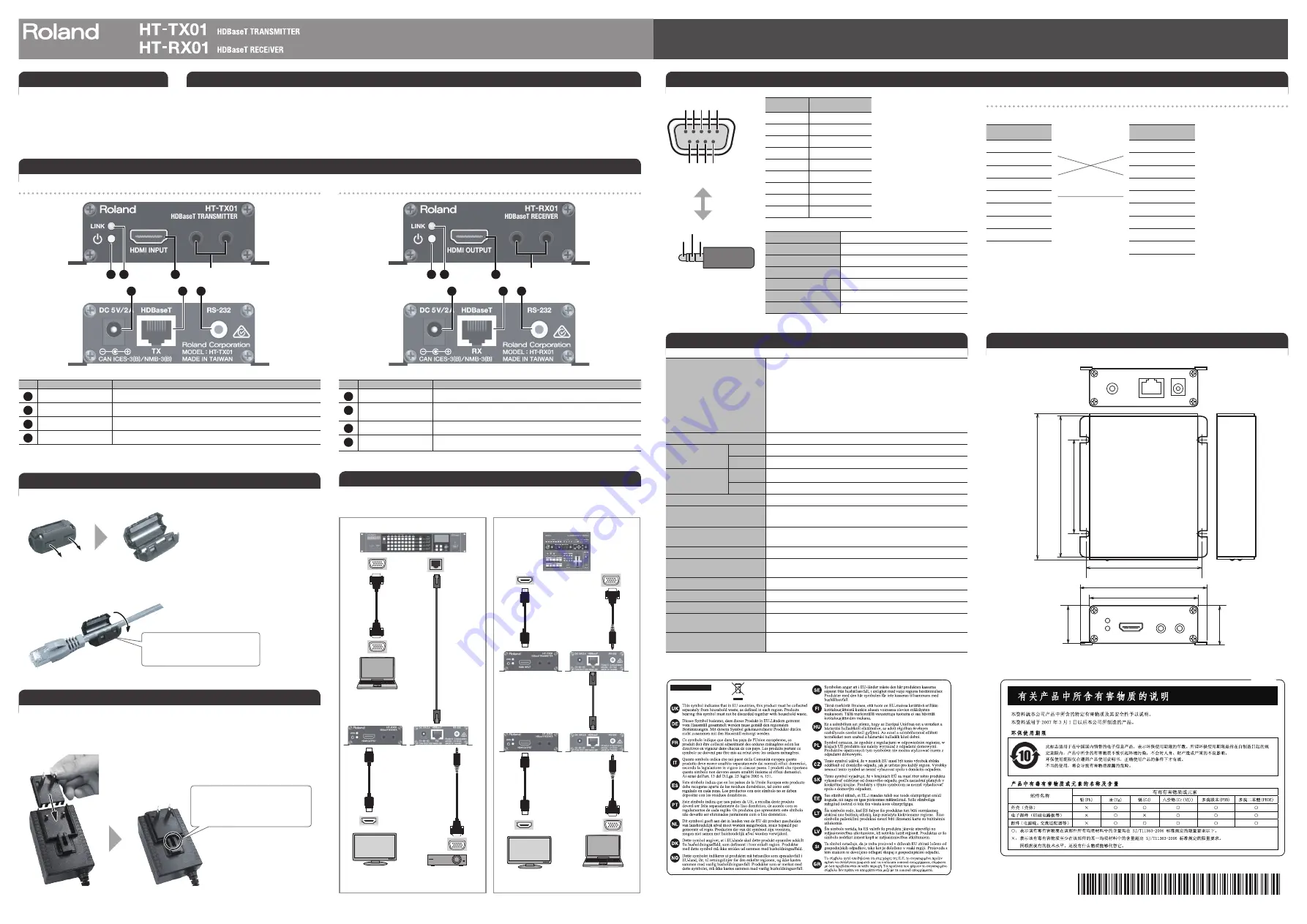 Roland HT-TX Owner'S Manual Download Page 1