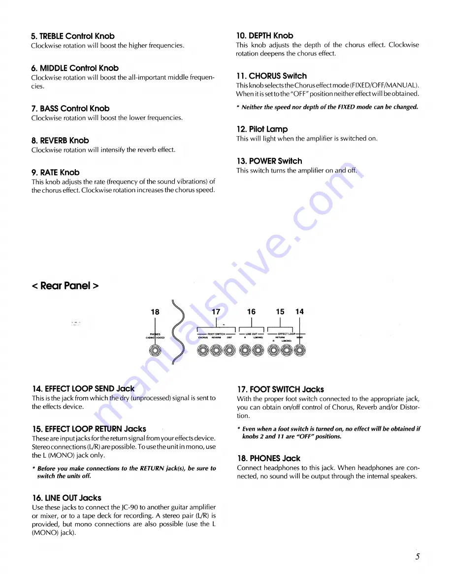 Roland Jazz Chorus JC-90 Owner'S Manual Download Page 5