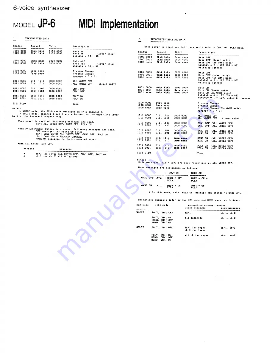 Roland JP-6 Owner'S Manual Download Page 46