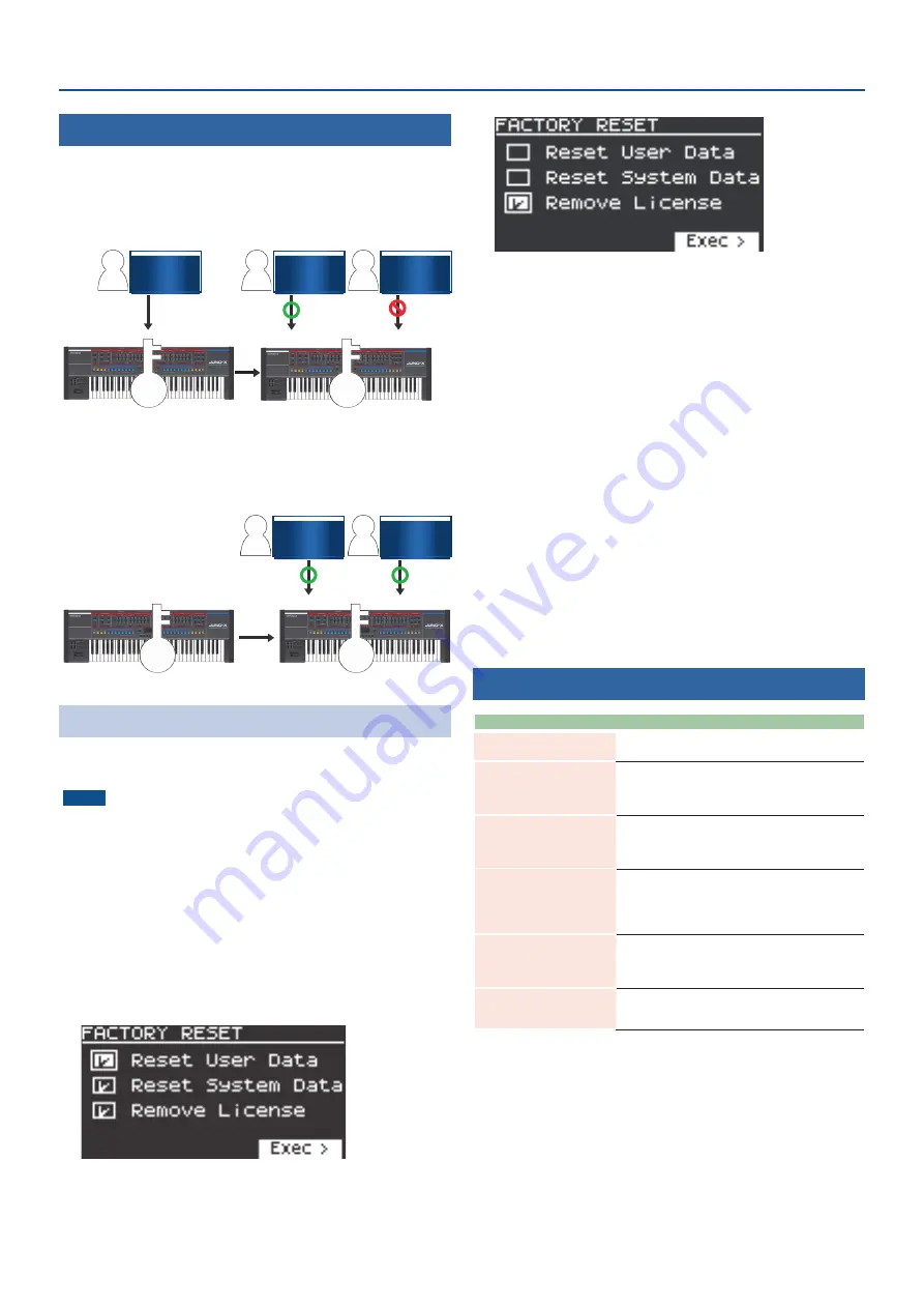 Roland JX-8P User Manual Download Page 5