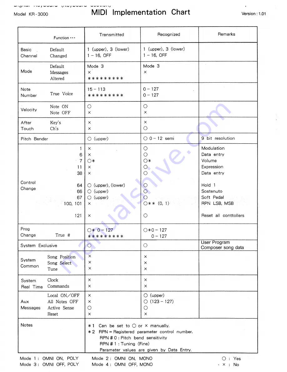 Roland KR-3000 Owner'S Manual Download Page 91