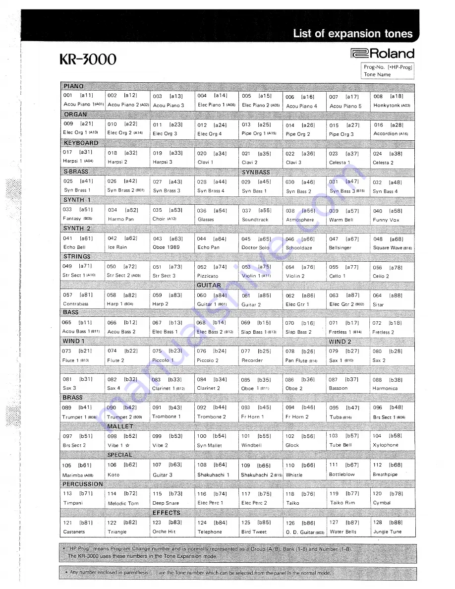 Roland KR-3000 Owner'S Manual Download Page 97