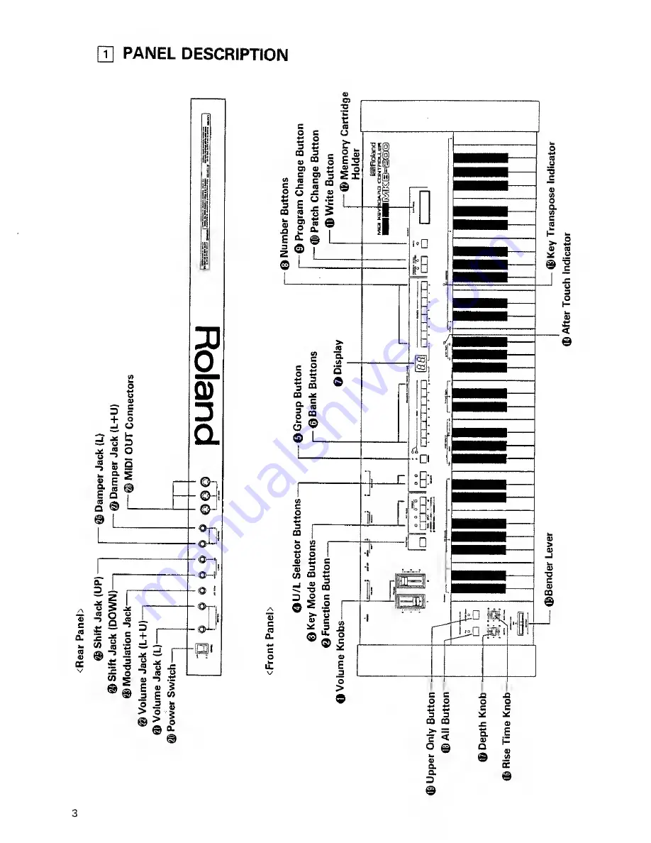 Roland MKB-200 Скачать руководство пользователя страница 3