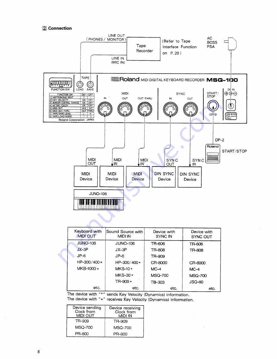 Roland MSQ-100 Owner'S Manual Download Page 8