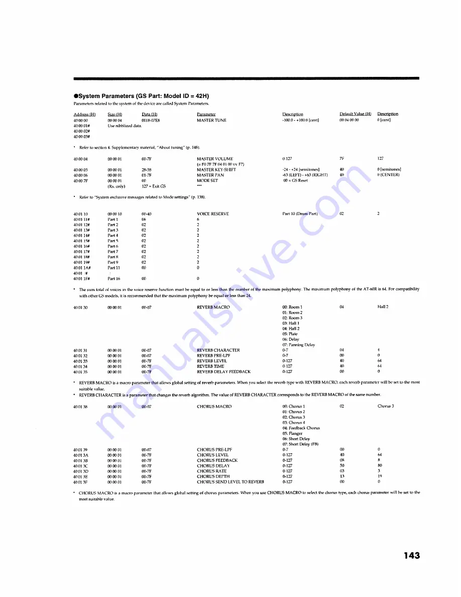 Roland Music Atelier AT-60R Owner'S Manual Download Page 143