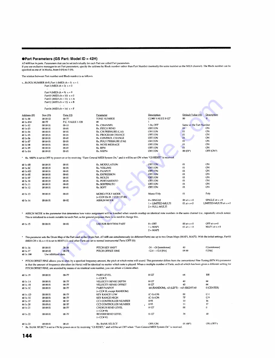 Roland Music Atelier AT-60R Owner'S Manual Download Page 144