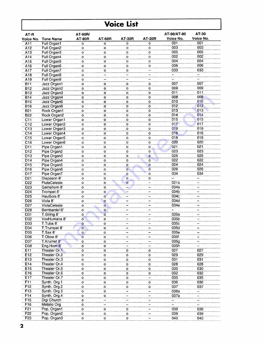 Roland Music Atelier AT-60R Owner'S Manual Download Page 164