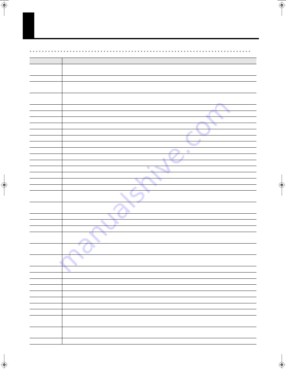 Roland Music ATELIER AT100 Voice & Rhythm Manual Download Page 18