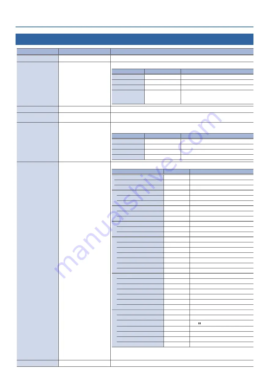 Roland P-20HD Reference Manual Download Page 64